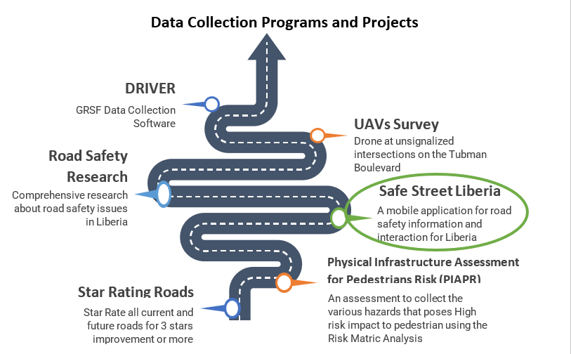 data collection programs